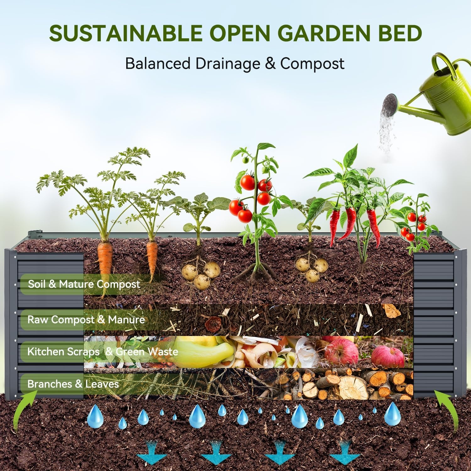 image:imageOhuhu 6x3x19 FT Metal Raised Garden Bed Outdoor Reinforced Deep Root Galvanized Steel Rustproof Planter Box 100 NonToxic 256 Gal Heavy Duty Tall Raised Beds for Growing Vegetables Flowers Herbs8 x 3 x 19 ft
