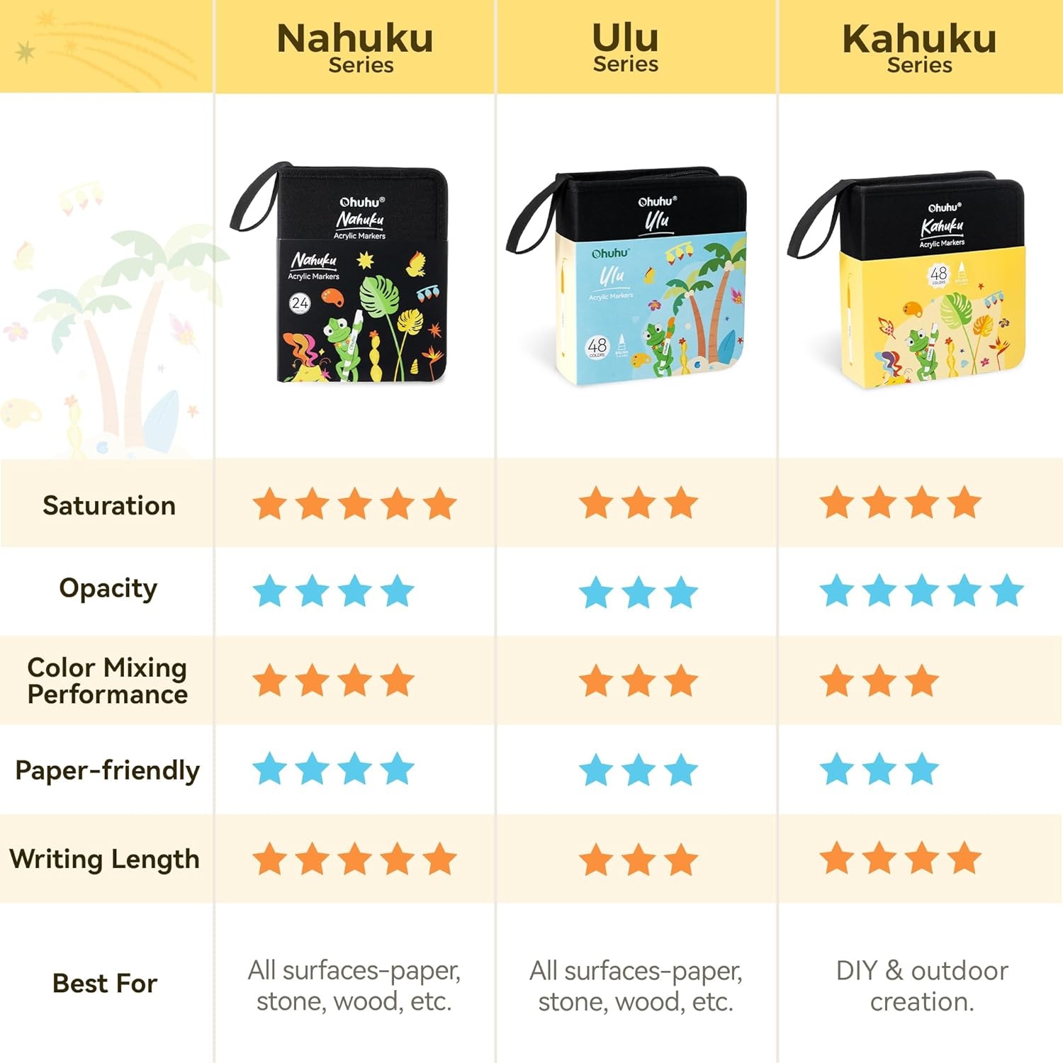 image:imageOhuhu Acrylic Paint Markers Dual Tips 24 Colors Brush amp Bullet Automatic Ink Control Acrylic Markers High Opacity Paint Pens Waterproof for Rock Painting 3D Prints Easter Egg Wood DIY Crafts Waimoku24 Pack Brush
