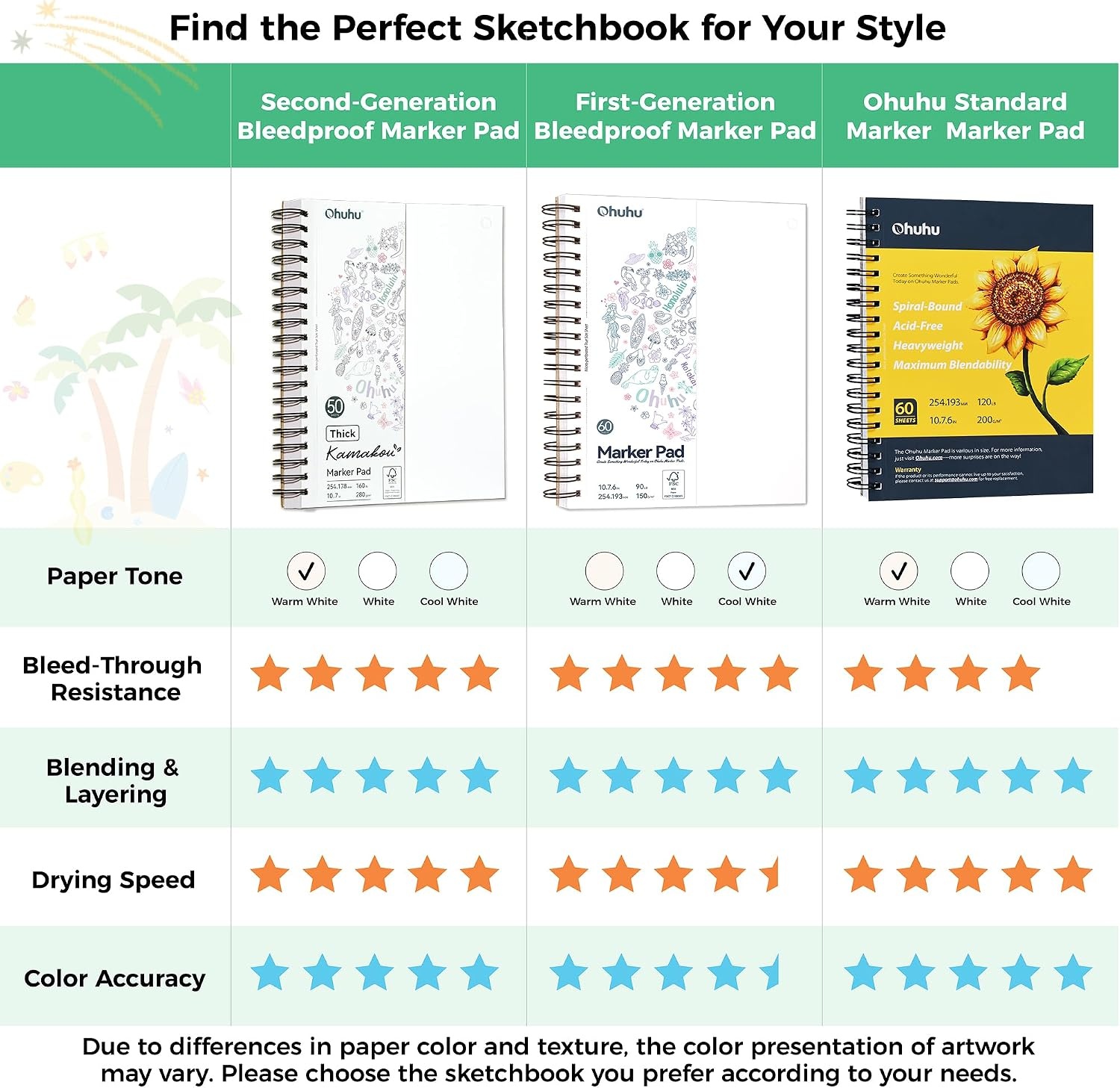 image:imageOhuhu DoubleSided Bleedproof Marker Pad 83x83 Square Paper Size 160 LB280 GSM Heavyweight Smooth Drawing Paper 50 Sheets100 Pages SpiralBound Sketchbook for Alcohol Markers11 x 14