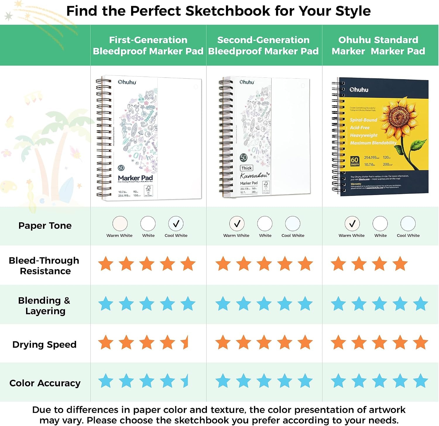 image:imageOhuhu DoubleSided Marker Pad Art Sketchbook Bleedproof 63x63 Small Square Paper Size 90 LB150 GSM Smooth Drawing Paper 60 Sheets120 Pages Hardcover Sketching Book for Alcohol Markers11 x 14