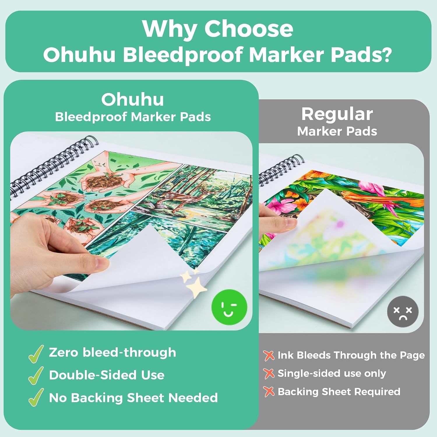 image:imageOhuhu DoubleSided Marker Pad Art Sketchbook Bleedproof 63x63 Small Square Paper Size 90 LB150 GSM Smooth Drawing Paper 60 Sheets120 Pages Hardcover Sketching Book for Alcohol Markers11 x 14