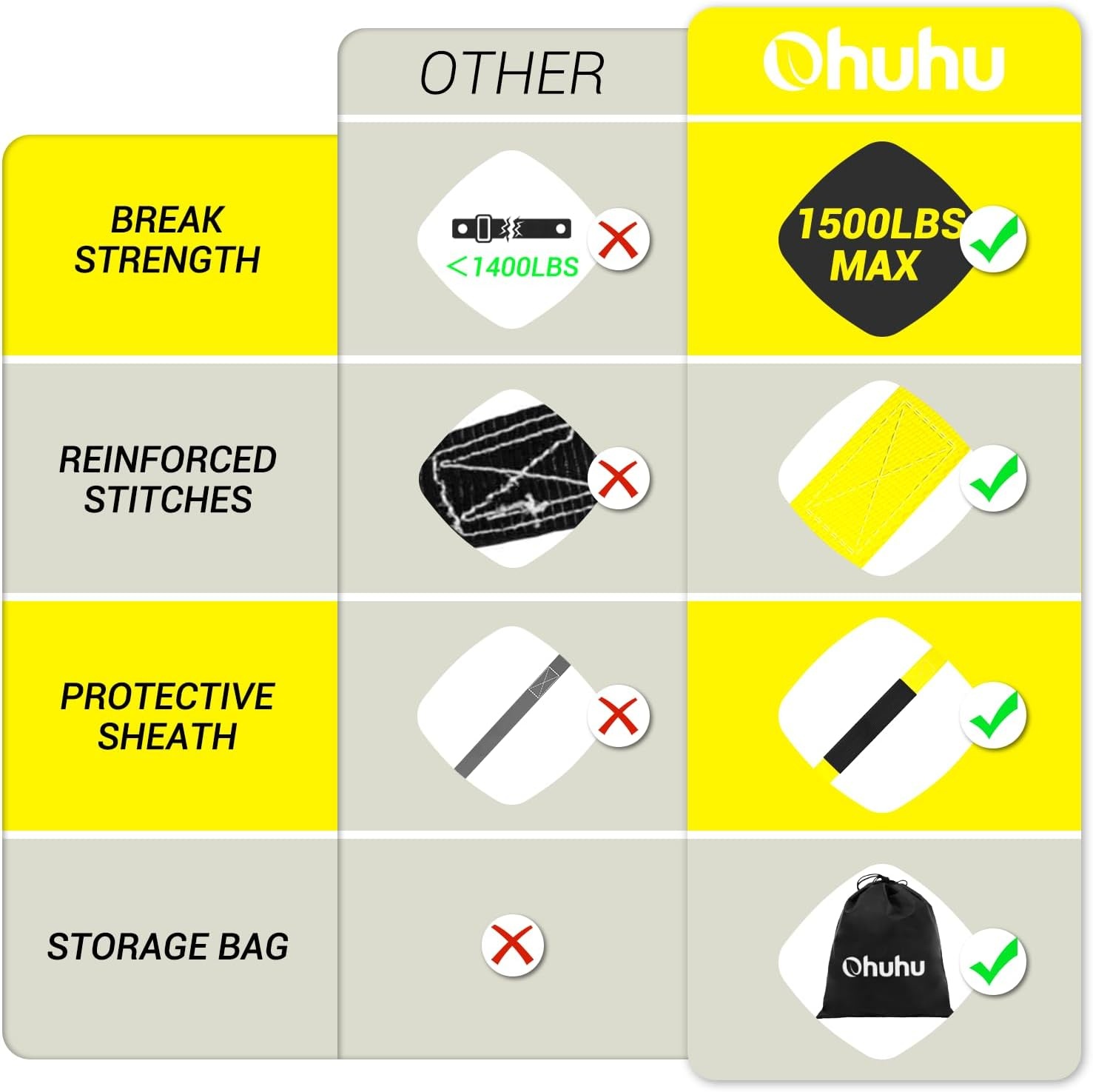 image:imageRatchet Tie Down Strap 8Pack 15 Ft 500 lbs Load Cap with 1500 lbs Breaking Limit Ohuhu Ratchet Tie Downs Logistic Cargo Straps for Moving Appliances Motorcycle BlueYellow