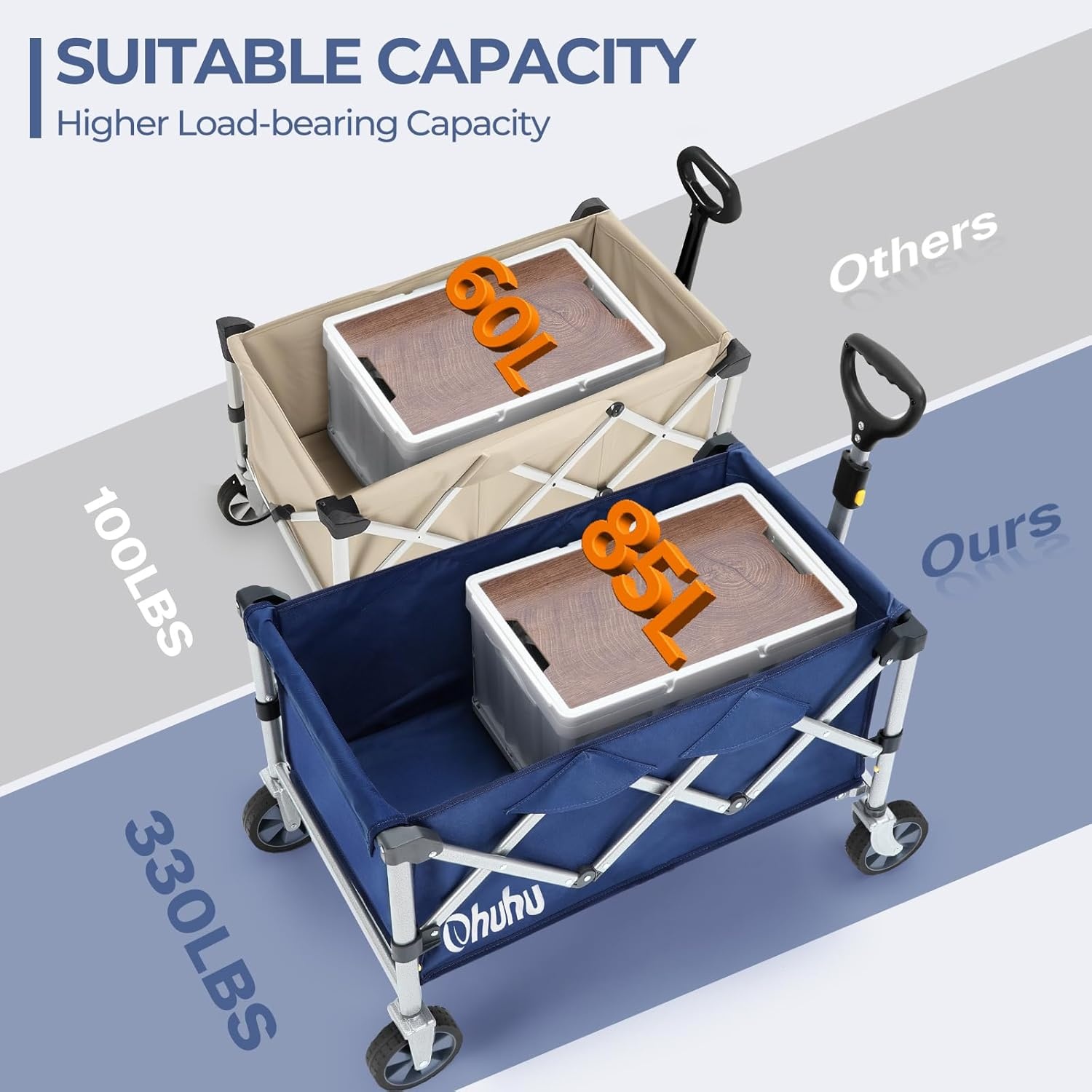 image:imageWagon Cart Foldable Utility Wagons Ohuhu Collapsible Folding Shopping Carts with Wheels 85L330 LB Capacity 600D Oxford Fabric HeavyDuty Portable Grocery Wagon for Sports Camping Picnic Garden