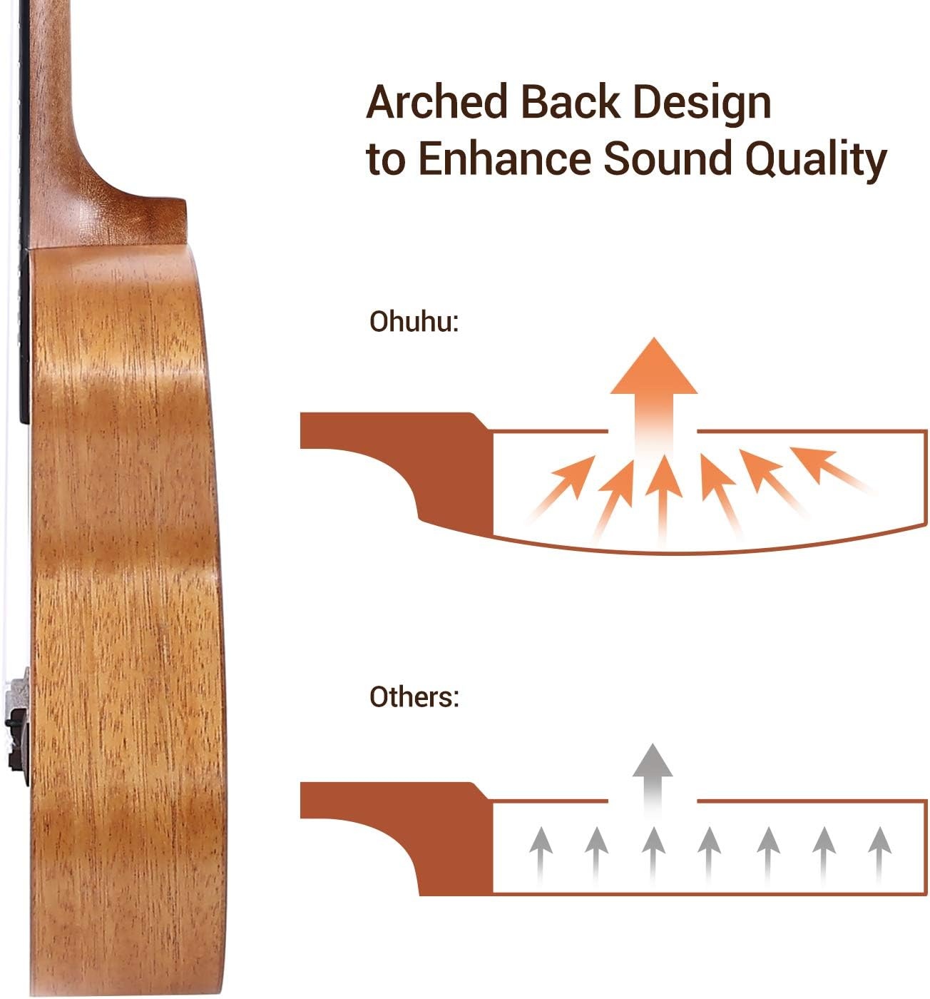image:image23 Inch Ukelele for Adults Ohuhu Concert Ukuleles for Uke Beginners with Ukalalee Backpack Style Gig Bag Ukelele Strap Strap Pins and Aquila Strings Installed for Mother Father Gift Idea